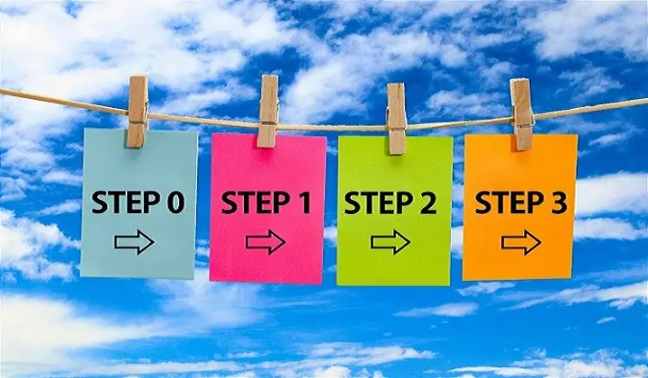 在宅勤務を始めるためのステップ